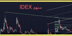 سهم IDEX: فرص الاستثمار في اسواق الاوراق المالية 2023