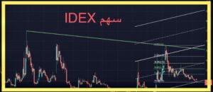 سهم IDEX: فرص الاستثمار في اسواق الاوراق المالية 2023 