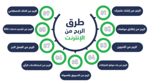 من أين أبدأ الربح من الإنترنت؟